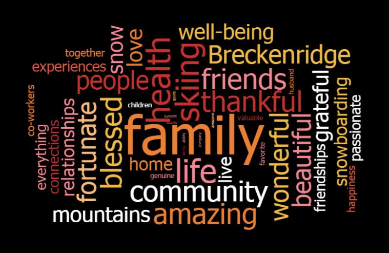 What are you thankful for world cloud